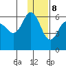 Cold Bay tide chart for Friday, December 8, 2023