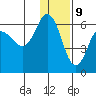 Cold Bay tide chart for Saturday, December 9, 2023