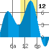 Cold Bay tide chart for Friday, January 12, 2024