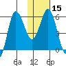 Cold Bay tide chart for Monday, January 15, 2024