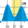 Cold Bay tide chart for Tuesday, January 16, 2024
