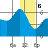 Cold Bay tide chart for Saturday, January 6, 2024