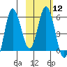 Cold Bay tide chart for Monday, February 12, 2024