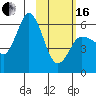 Cold Bay tide chart for Friday, February 16, 2024