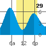 Cold Bay tide chart for Thursday, February 29, 2024