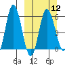 Cold Bay tide chart for Tuesday, March 12, 2024