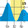 Cold Bay tide chart for Friday, March 15, 2024