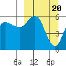 Cold Bay tide chart for Wednesday, March 20, 2024