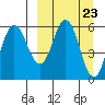 Cold Bay tide chart for Saturday, March 23, 2024