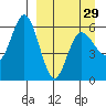 Cold Bay tide chart for Friday, March 29, 2024