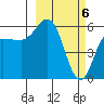 Cold Bay tide chart for Wednesday, March 6, 2024