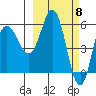 Cold Bay tide chart for Friday, March 8, 2024