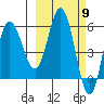 Cold Bay tide chart for Saturday, March 9, 2024