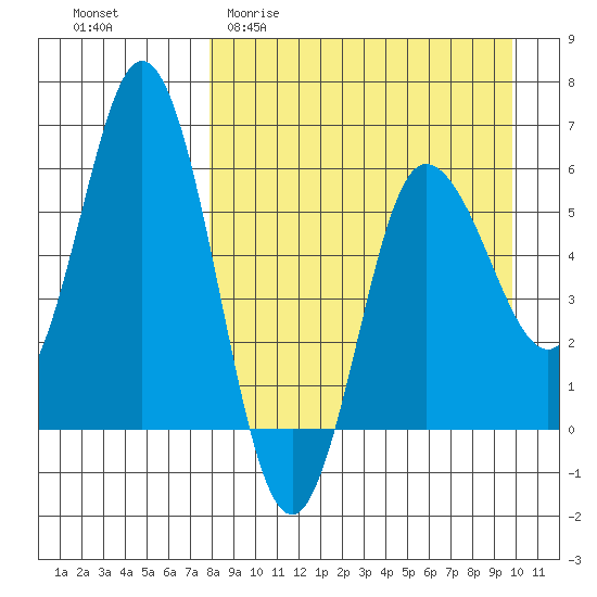 Cold Bay tide chart for Thursday, April 11, 2024