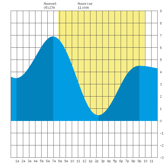Cold Bay tide chart for Sunday, April 14, 2024
