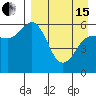 Cold Bay tide chart for Monday, April 15, 2024