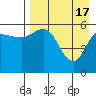 Cold Bay tide chart for Wednesday, April 17, 2024