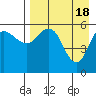 Cold Bay tide chart for Thursday, April 18, 2024