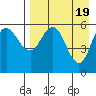 Cold Bay tide chart for Friday, April 19, 2024