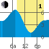 Cold Bay tide chart for Monday, April 1, 2024