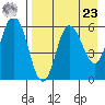 Cold Bay tide chart for Tuesday, April 23, 2024