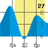Cold Bay tide chart for Saturday, April 27, 2024