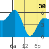 Cold Bay tide chart for Tuesday, April 30, 2024
