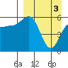 Cold Bay tide chart for Wednesday, April 3, 2024