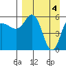 Cold Bay tide chart for Thursday, April 4, 2024