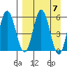 Cold Bay tide chart for Sunday, April 7, 2024