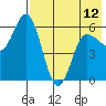 Cold Bay tide chart for Sunday, May 12, 2024