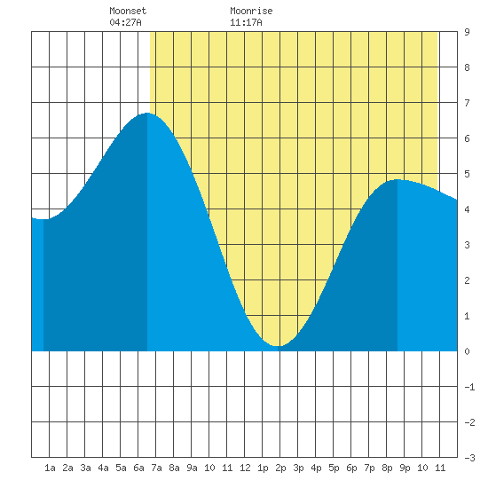 Cold Bay tide chart for Monday, May 13, 2024