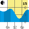 Cold Bay tide chart for Wednesday, May 15, 2024