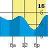 Cold Bay tide chart for Thursday, May 16, 2024