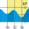 Cold Bay tide chart for Friday, May 17, 2024