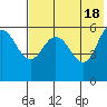 Cold Bay tide chart for Saturday, May 18, 2024