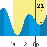 Cold Bay tide chart for Tuesday, May 21, 2024
