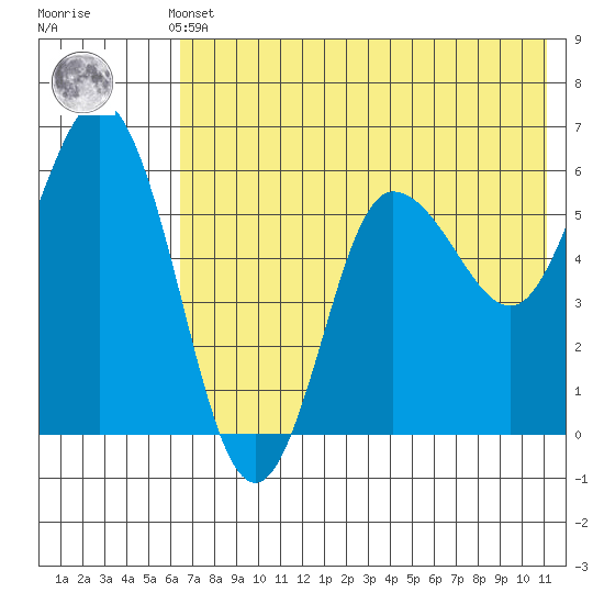 Cold Bay tide chart for Thursday, May 23, 2024