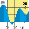 Cold Bay tide chart for Thursday, May 23, 2024