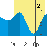Cold Bay tide chart for Thursday, May 2, 2024