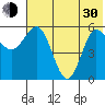 Cold Bay tide chart for Thursday, May 30, 2024