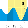 Cold Bay tide chart for Friday, May 3, 2024