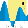 Cold Bay tide chart for Thursday, May 9, 2024