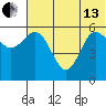Cold Bay tide chart for Thursday, June 13, 2024
