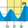 Cold Bay tide chart for Saturday, June 29, 2024