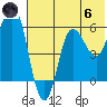 Cold Bay tide chart for Thursday, June 6, 2024