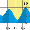 Cold Bay tide chart for Friday, July 12, 2024