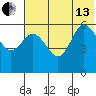 Cold Bay tide chart for Saturday, July 13, 2024