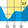 Cold Bay tide chart for Wednesday, July 17, 2024