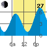 Cold Bay tide chart for Saturday, July 27, 2024